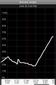   : Battery Graph 